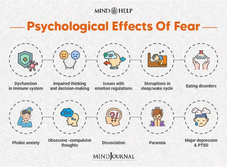 Understanding Fear: The Psychological and Physical Effects of Fear on the Body and Mind- Source:Mindhelp