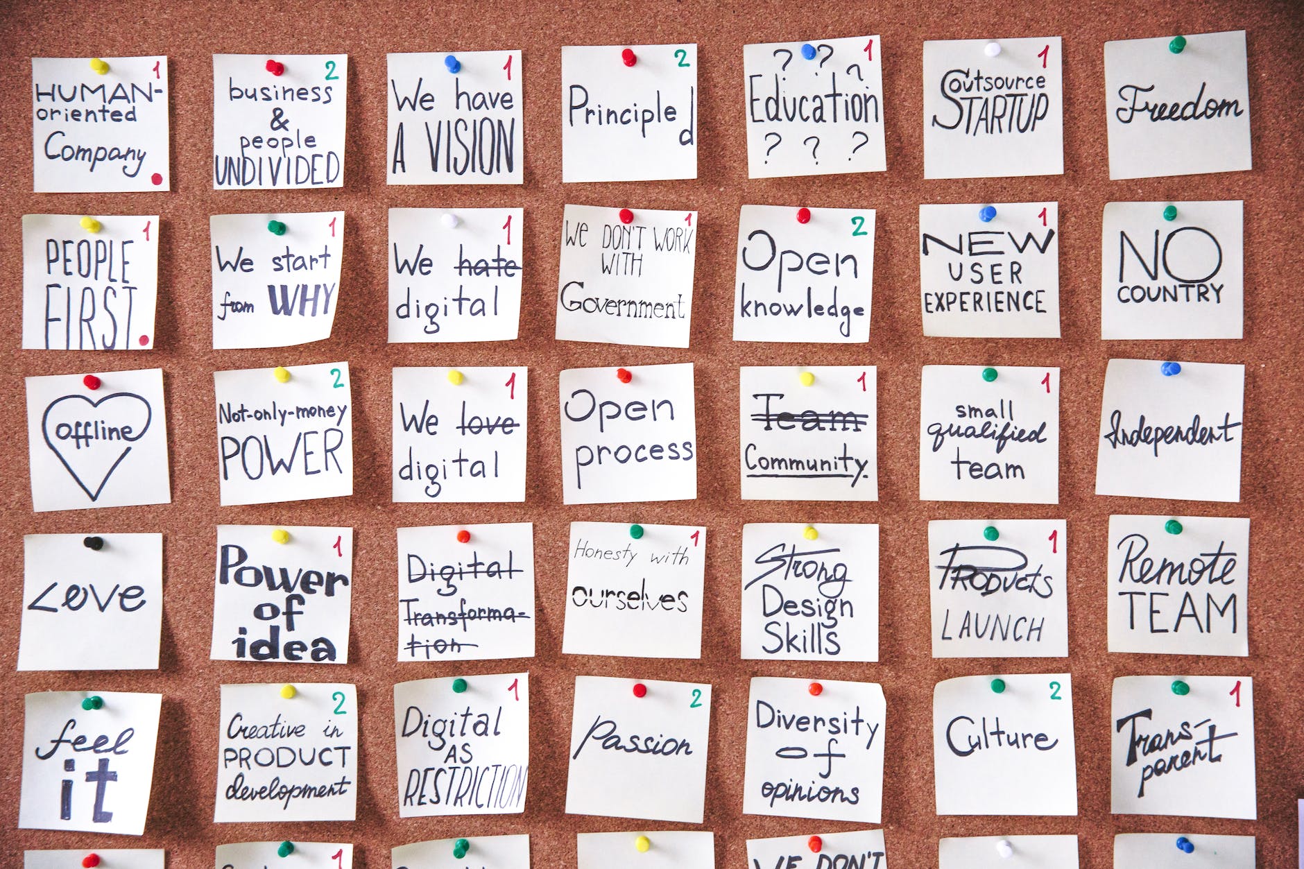 Defining Your Highest Priorities - sticky notes on board